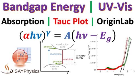 how to analyze uv aborptions from graph|uv absorption equation.